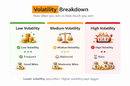 Volatility breakdown