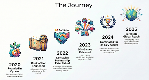 Zillion game provider