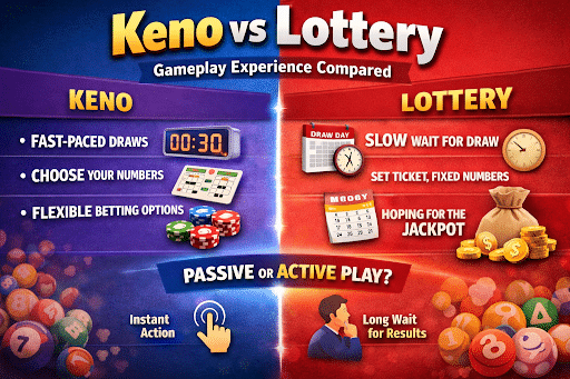 Difference between keno and lottery