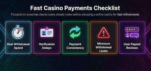 Fast casino payments checklist