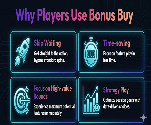 players use bonus buy