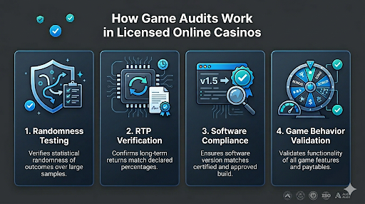 Casino design works