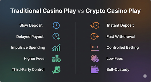 traditional vs crypto casino play