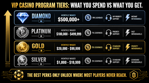 vip casino program tiers