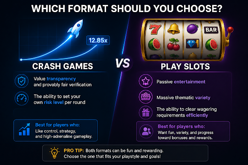 which format to choose