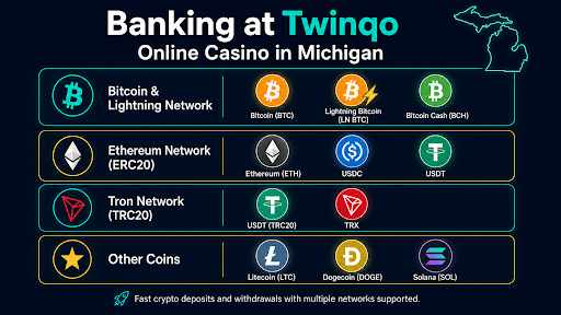 Banking at Twinqo