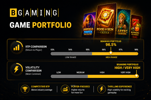 Bgaming game portfolio
