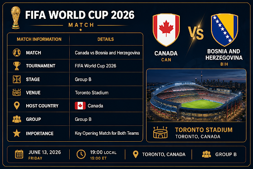 Fifa world cup canada vs bosnia