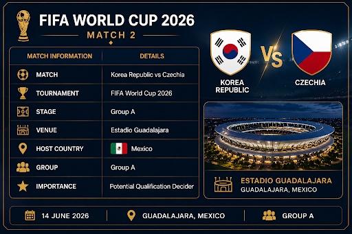 Korea republic vs czechia world cup