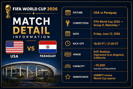 usa vs paraguay match detail