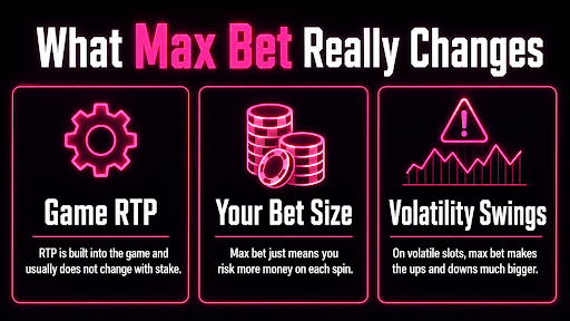what max bet really changes