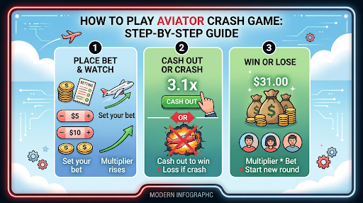 How to play aviator crash game
