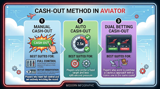 cash out method aviator