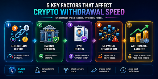 crypto withdrawal speed