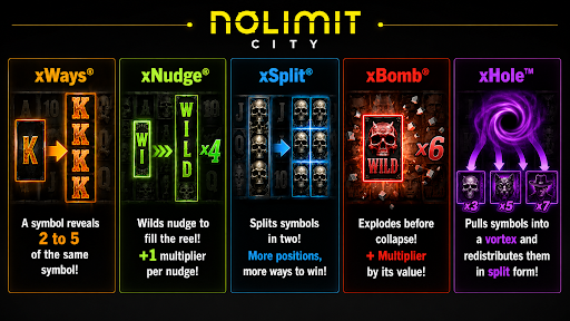 no limit city symbols