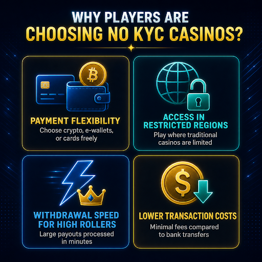 why players are choosing no kyc casino