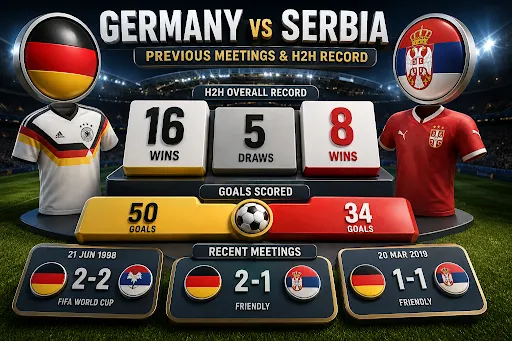 Germany vs serbia h2h record