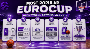Most populer eurocup