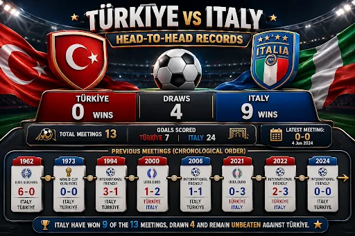 Turkiye vs italy head to head records