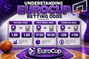 Understanding eurocup betting odds