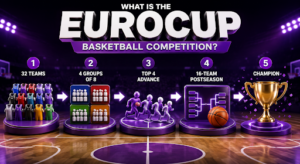 What is EuroCup