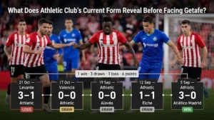 Does Athletic Club’s Current Form Reveal Before Facing
