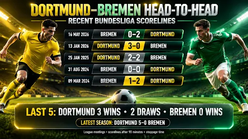 Dortmund vs bremen h2h record