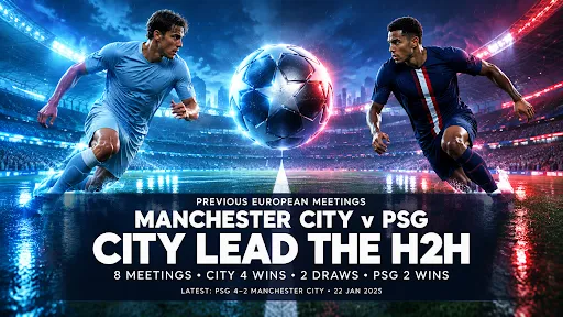 Manchester city vs PSG h2h stat