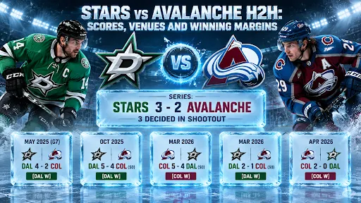 Stars vs avalanche h2h record