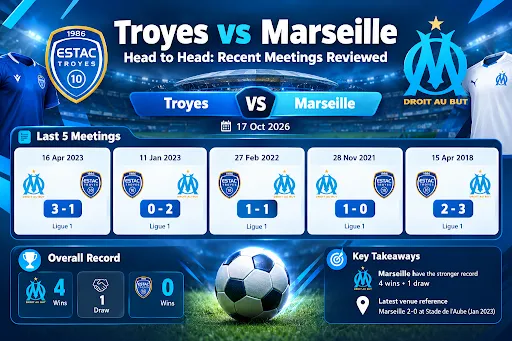 Troyes vs marseille h2h record