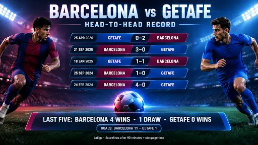 barcelona vs getafe h2h record